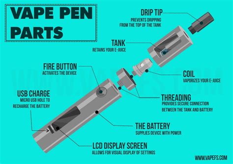 For the Seed. . Alpha vape pen instructions